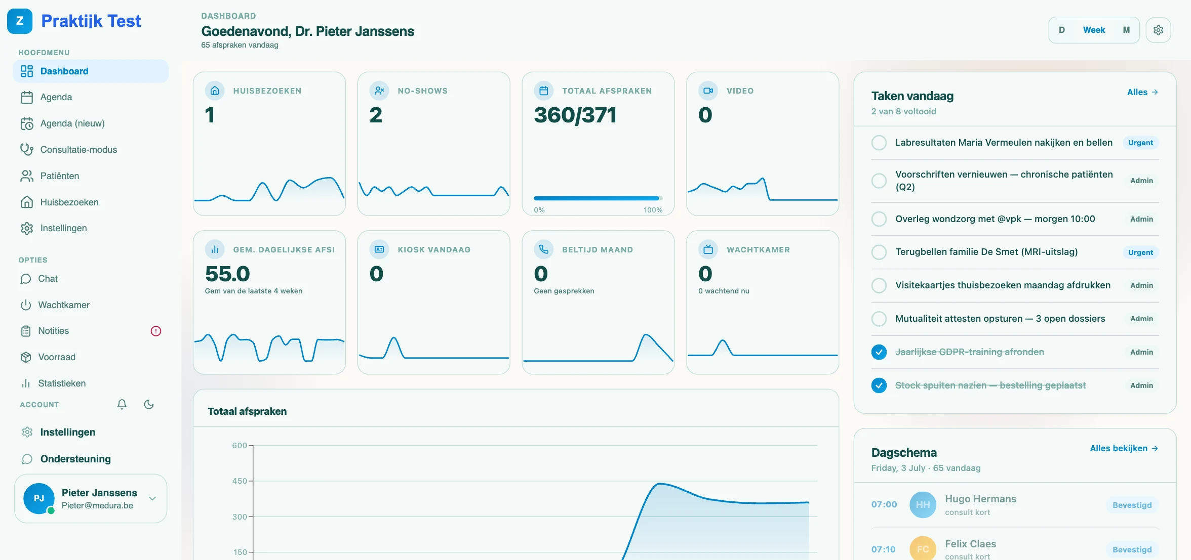 Het praktijkbeheerdashboard van Medura met planning en statistieken